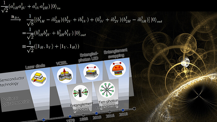 research on solid state physics